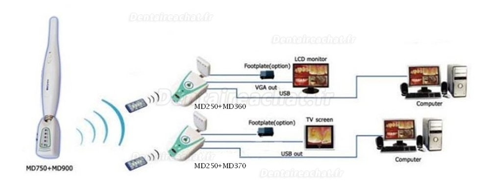 Magenta® Caméra intra orale MD750+MD360+MD900+MD250 USB & VGA